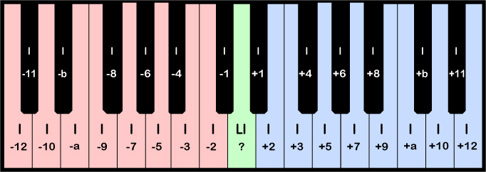 Intervals Keyboard picture